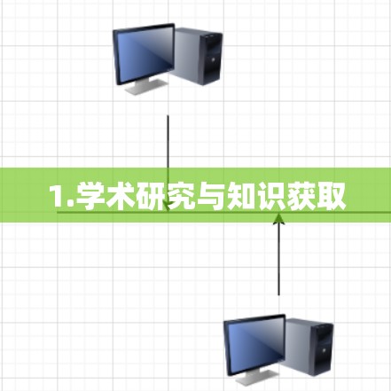 1.学术研究与知识获取