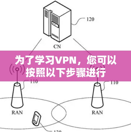 为了学习VPN，您可以按照以下步骤进行