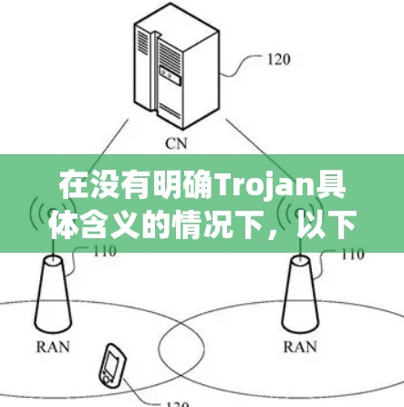 在没有明确Trojan具体含义的情况下，以下是几种可能的推荐，假设Trojan指的是网络架构中的节点，如Hive或Spring Cloud中的节点